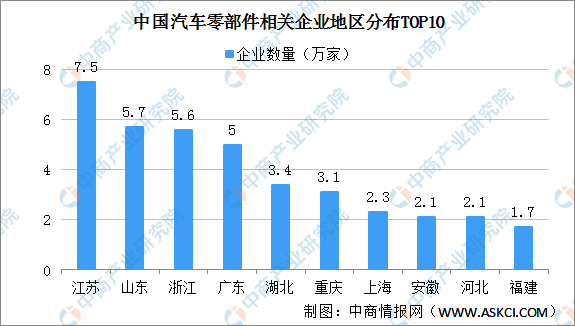 泉州汽车品牌销售公司，市场现状与发展趋势