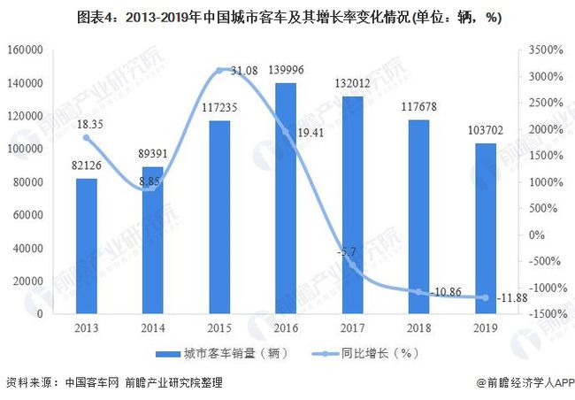 泉州汽车品牌销售公司，市场现状与发展趋势