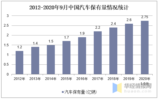 泉州汽车品牌销售公司，市场现状与发展趋势