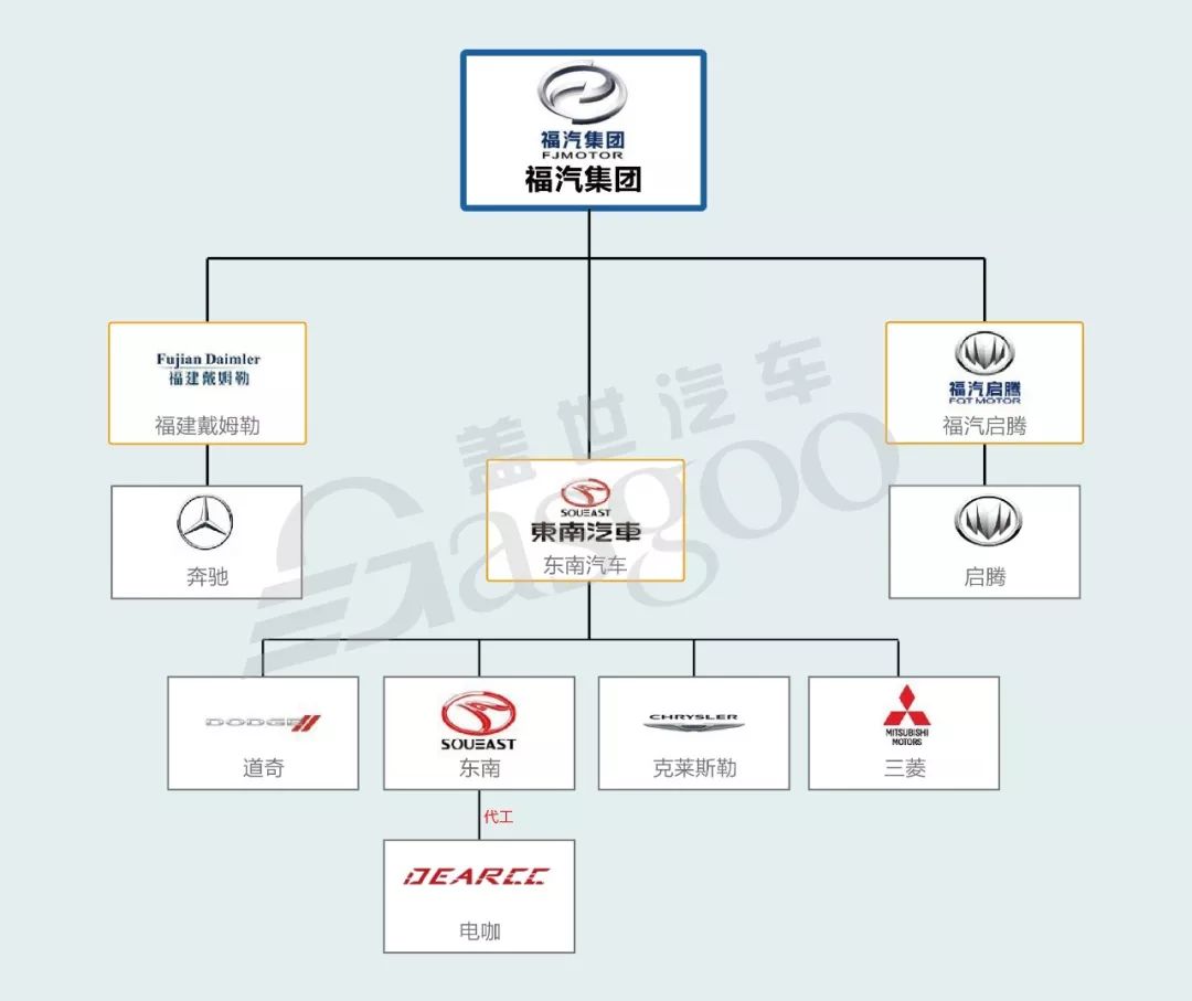 汽车品牌的分支图