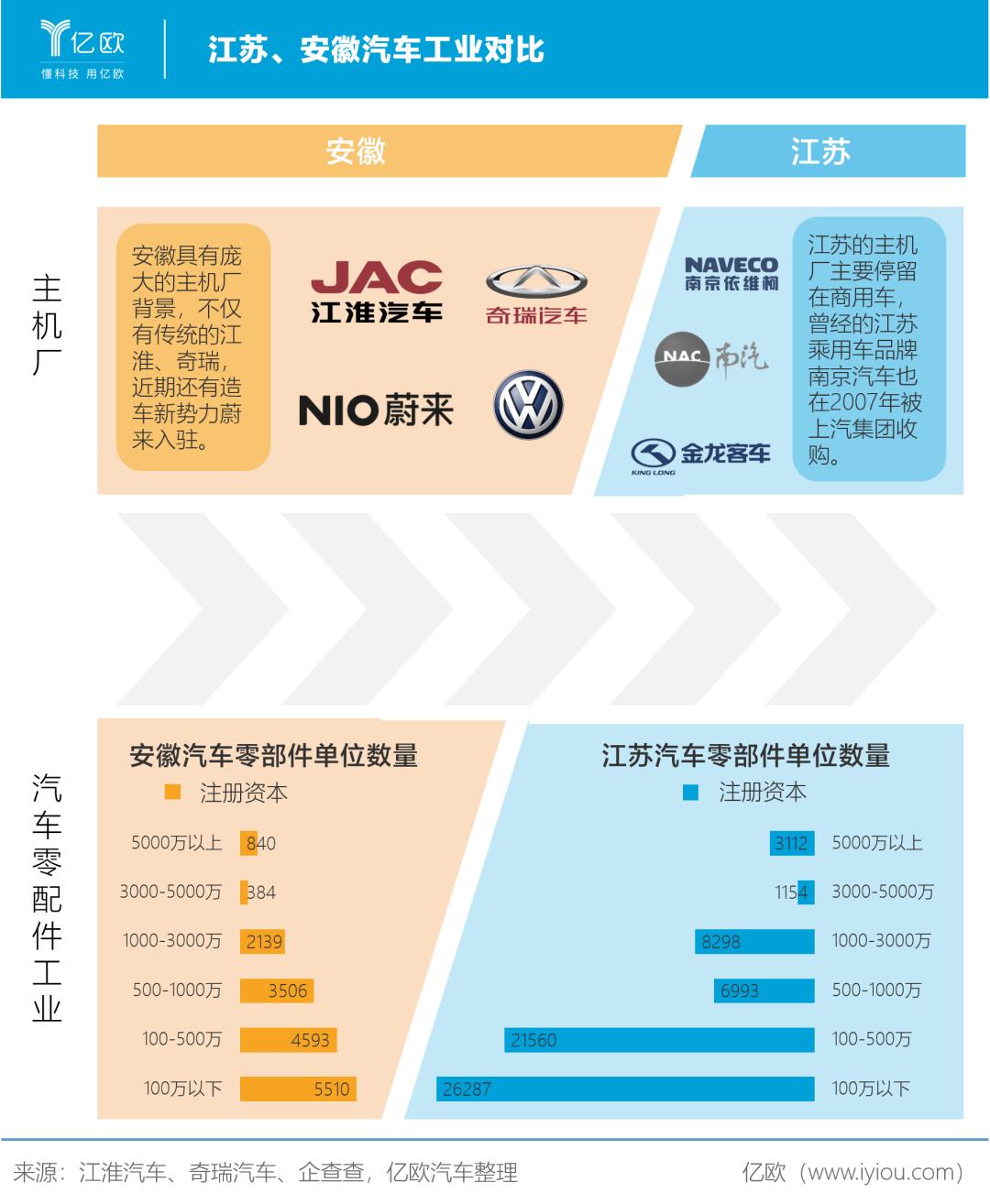 江苏为何没有汽车品牌，探寻地域特色与产业空白的背后原因