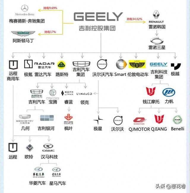 吉利汽车品牌图鉴分析