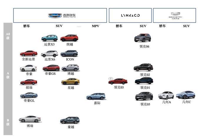 吉利汽车品牌图鉴分析