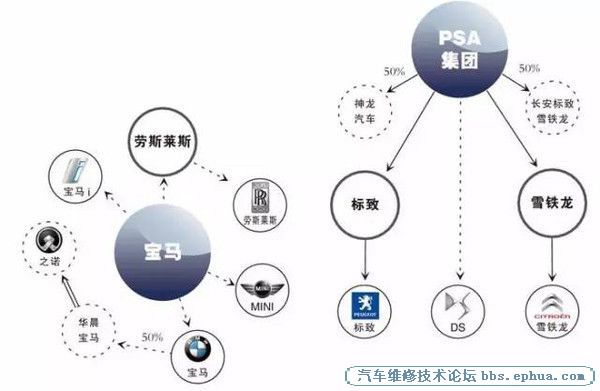 汽车品牌关系，一场竞争与合作的博弈