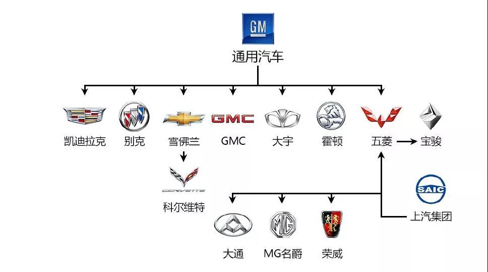 汽车品牌关系，一场竞争与合作的博弈