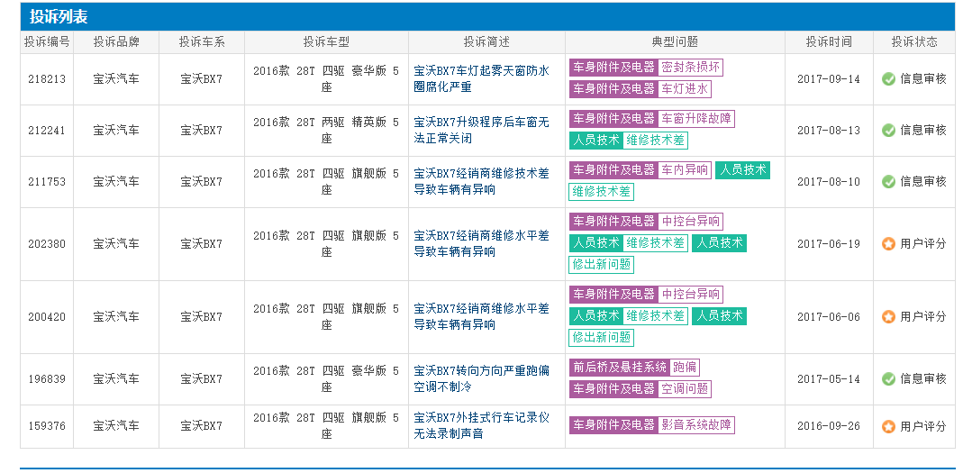 汽车品牌励志标语大全