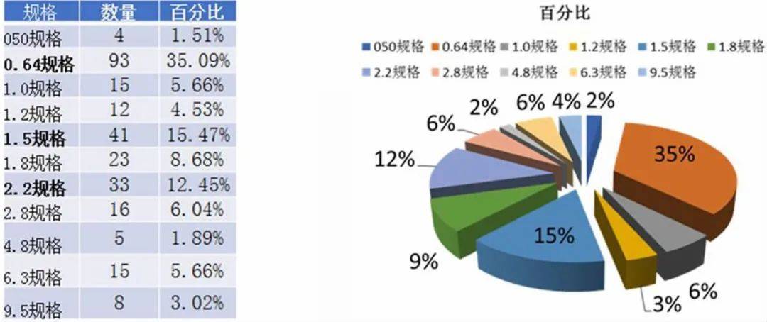 汽车气垫技术的发展与应用，品牌型号对比分析