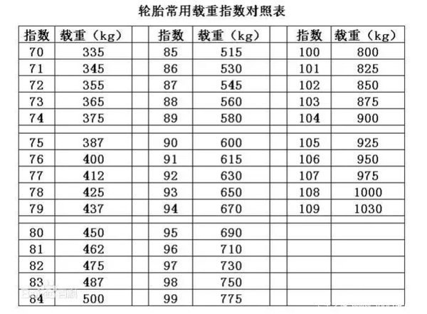 汽车气垫技术的发展与应用，品牌型号对比分析