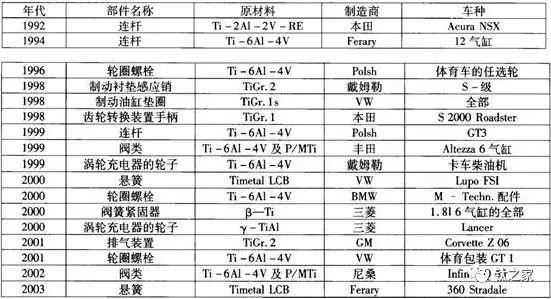 汽车气垫技术的发展与应用，品牌型号对比分析