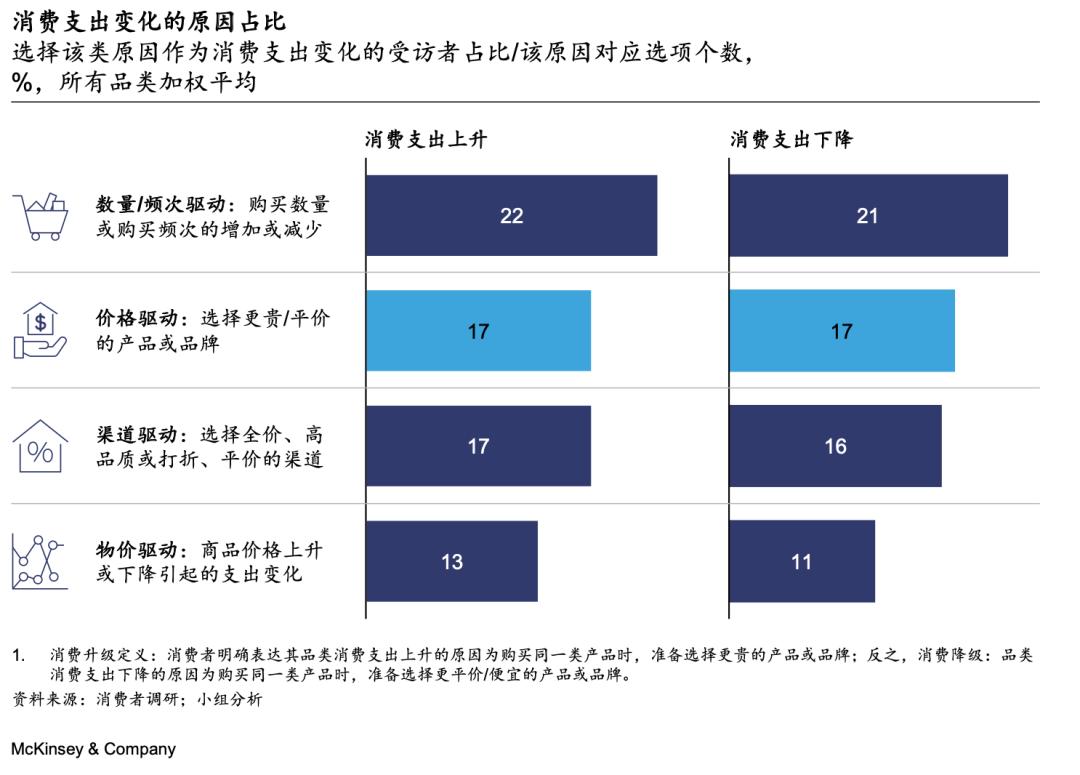 汽车品牌适合人群调查，揭示各品牌背后的消费者画像