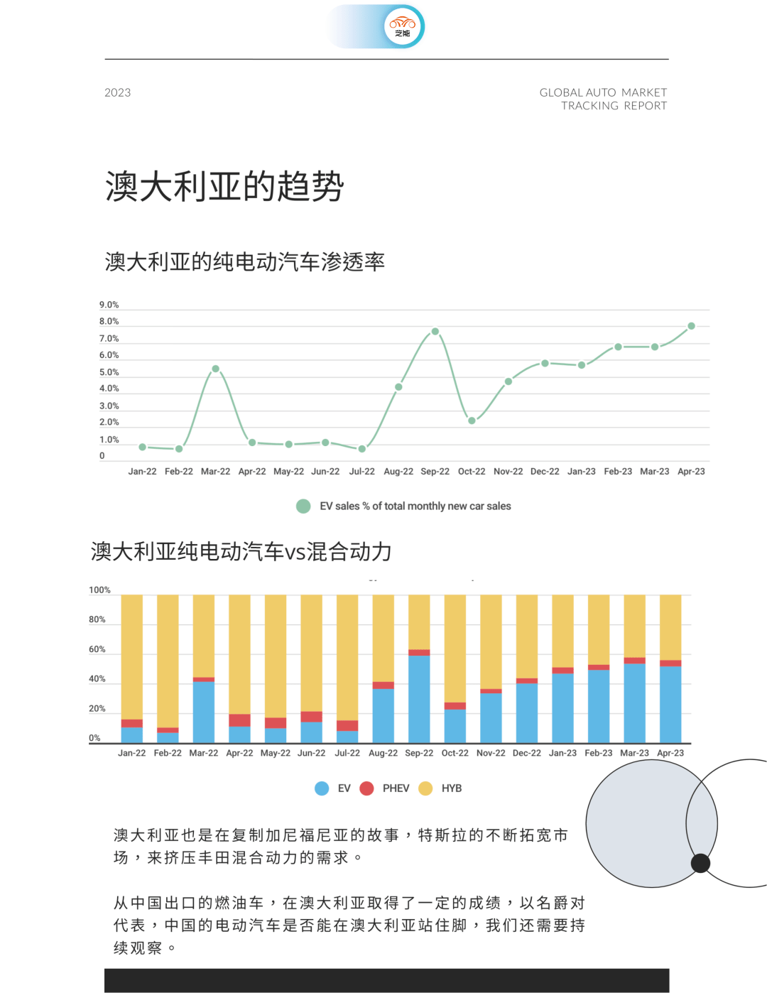 澳洲汽车市场概述，品牌阵营与发展现状