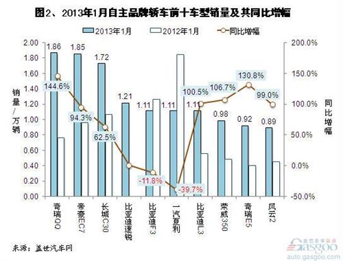 自主汽车品牌销售报告，市场趋势、竞争格局与发展前景分析