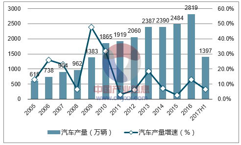 江苏汽车产业的发展与品牌竞争分析