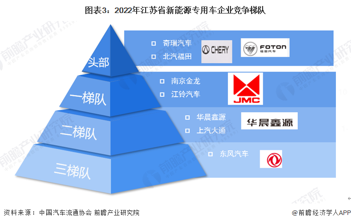 江苏汽车产业的发展与品牌竞争分析