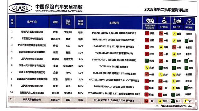 汽车品牌安全档次划分