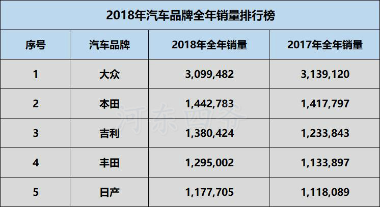 哪个汽车品牌销量排行？