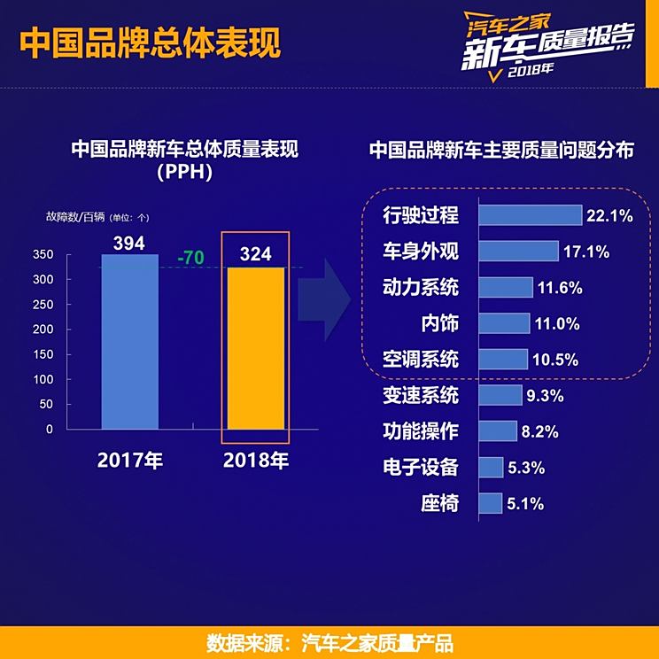 汽车品牌质量，2018年的回顾与展望