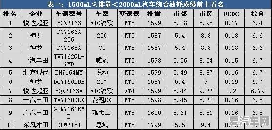 如何查看汽车品牌型号