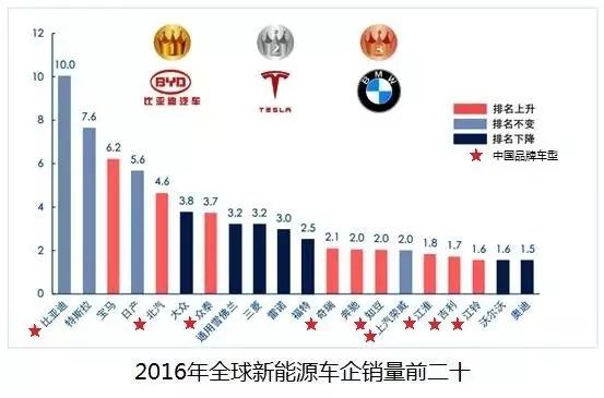 汽车品牌停售燃油车，趋势、影响与未来