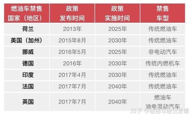 汽车品牌停售燃油车，趋势、影响与未来