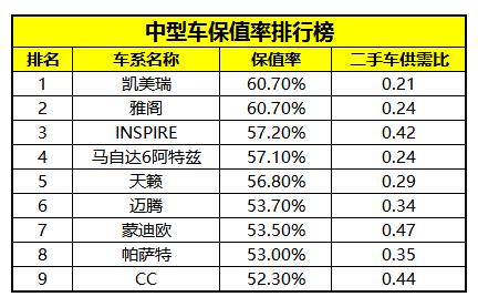 保值率最高的汽车品牌，你了解多少？