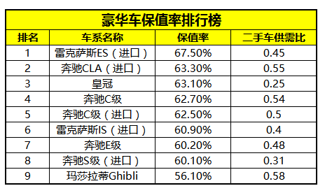 保值率最高的汽车品牌，你了解多少？