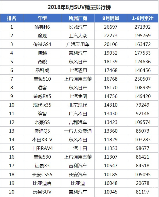 汽车品牌上市动态近期上市的热门汽车品牌盘点及分析