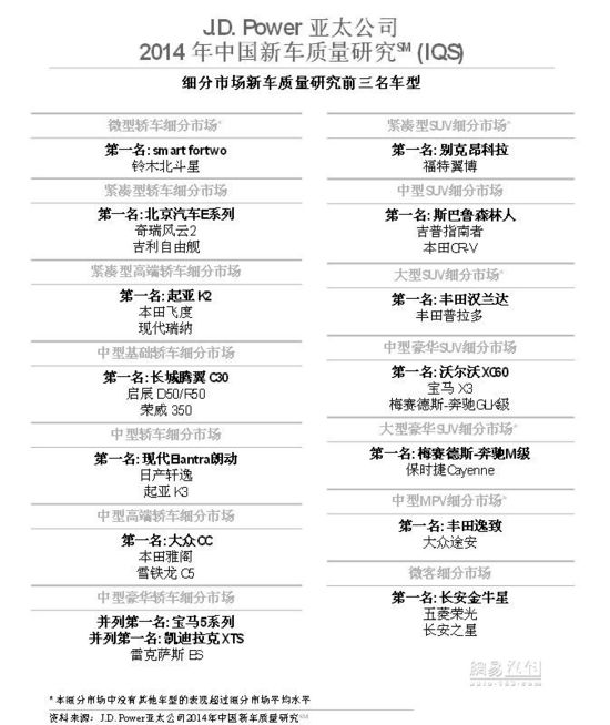 汽车品牌车主出行偏好研究，品牌、型号与驾驶体验的综合分析