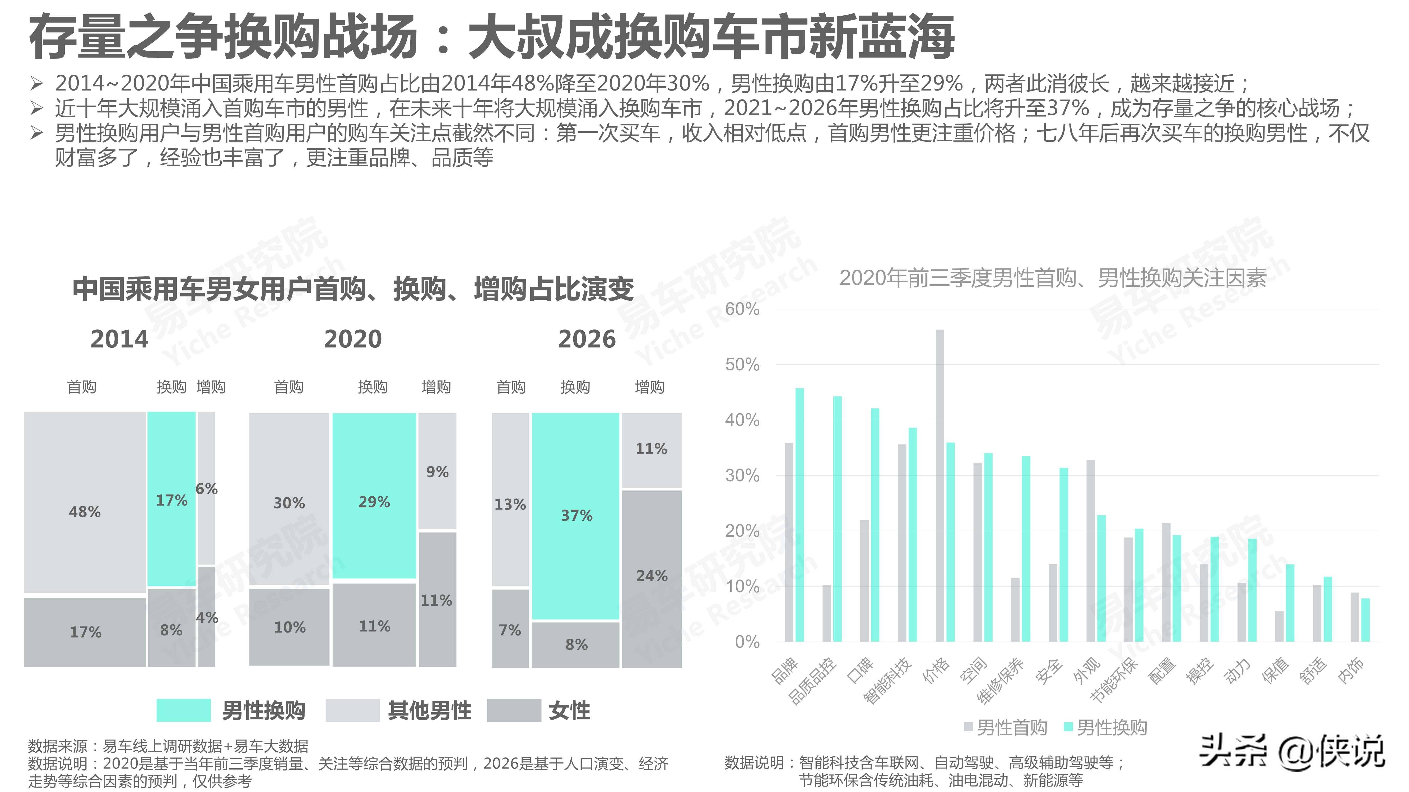 吉利汽车品牌分网策略及影响分析