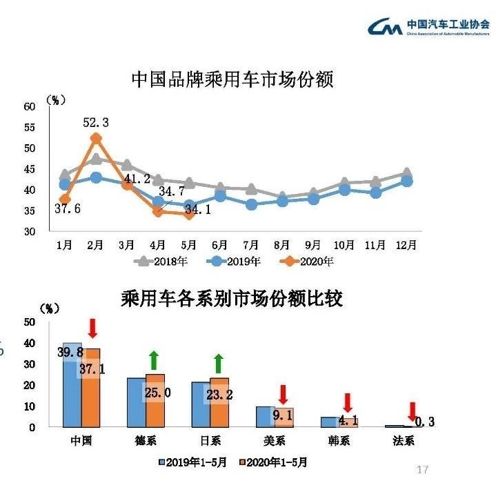 中国汽车品牌占比研究，现状、趋势与策略