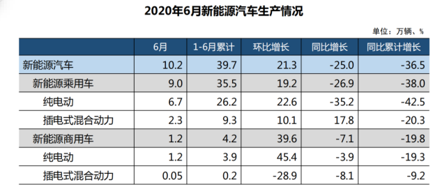 2020汽车品牌欧洲销量