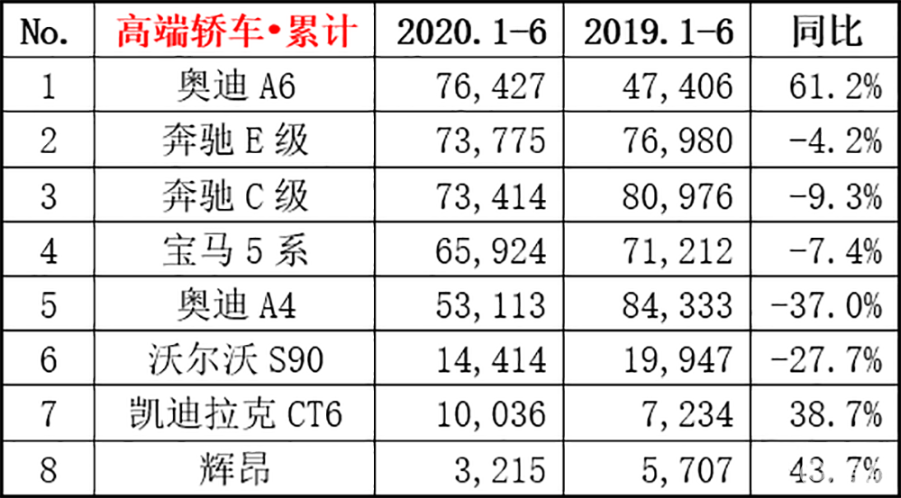 2020汽车品牌欧洲销量