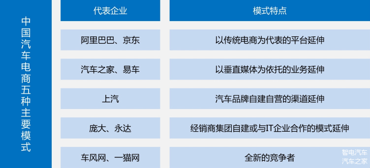 株洲汽车品牌零供市场的发展与挑战