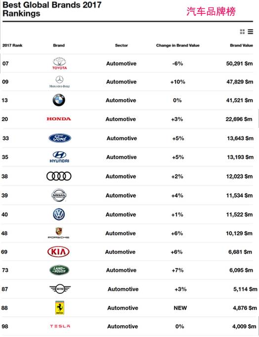 百得利汽车品牌排行，揭秘全球最佳汽车品牌