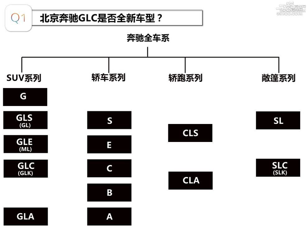 奔驰汽车品牌营销渠道