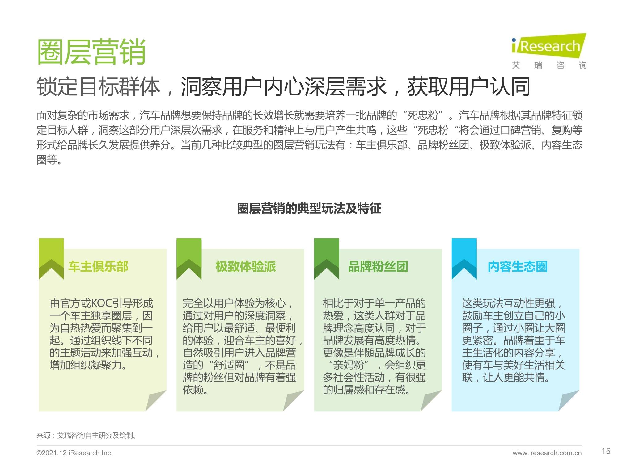 汽车品牌营销模式论文