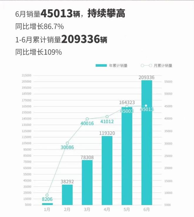 广汽汽车品牌销量稳步增长，助力中国汽车市场崛起