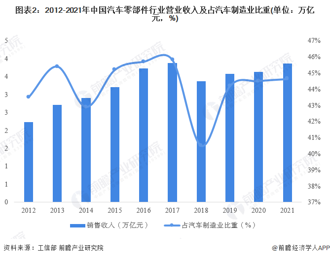 佛山汽车品牌的销量分析，市场竞争格局与未来趋势