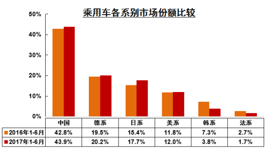 汽车品牌国内占比，揭秘市场份额分配