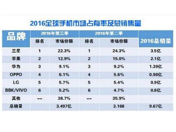 汽车品牌国内占比，揭秘市场份额分配