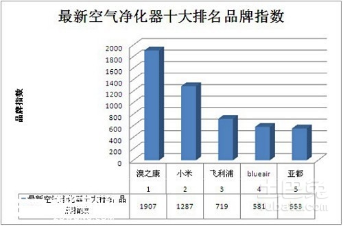 汽车品牌国内占比，揭秘市场份额分配