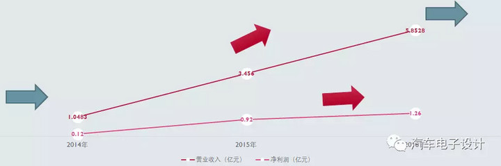 汽车品牌敏捷性，如何在竞争激烈的市场中脱颖而出