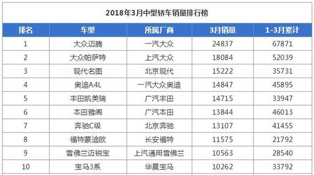 合资汽车品牌划分几线，市场格局与消费者选择