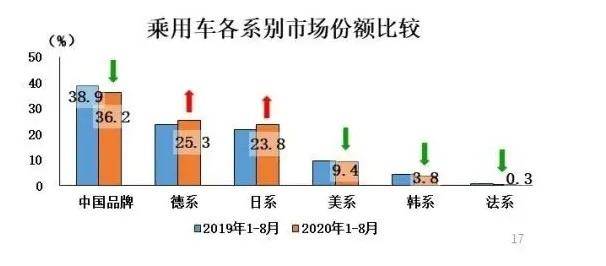 合资汽车品牌划分几线，市场格局与消费者选择