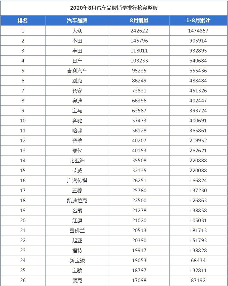 汽车品牌销量排行榜，揭秘全球最畅销的汽车品牌