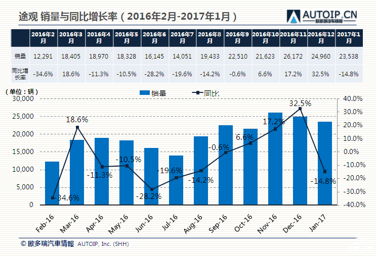 汽车销量数据追踪，全方位解析各大品牌市场表现