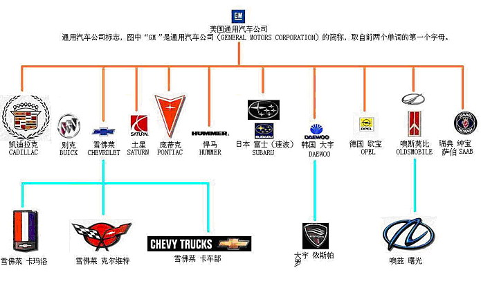 一图汽车品牌体系，揭秘汽车行业的品牌架构