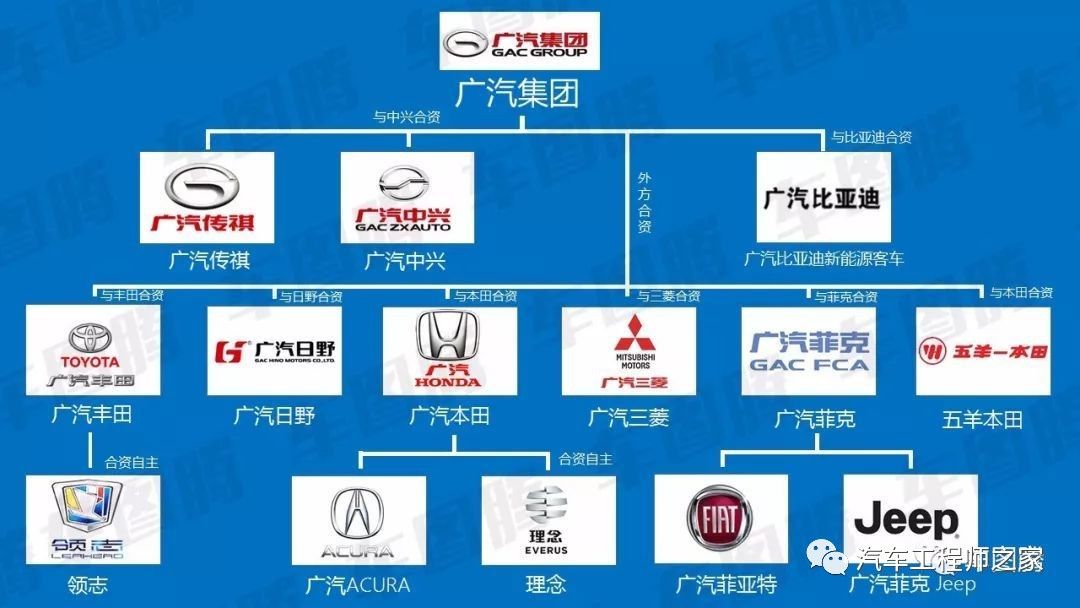 一图汽车品牌体系，揭秘汽车行业的品牌架构