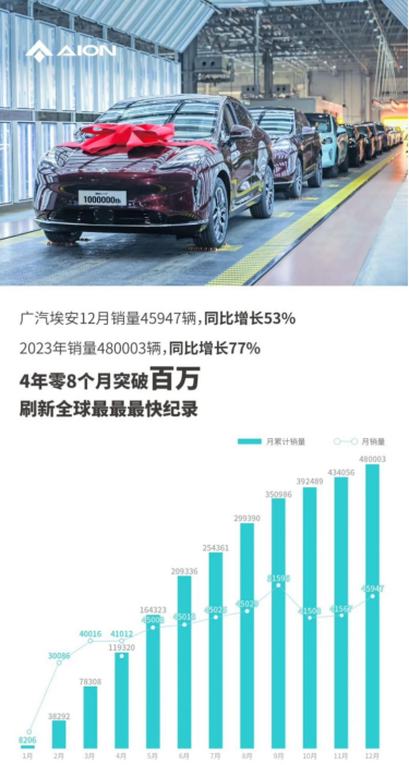 2022汽车品牌独立运营，机遇与挑战