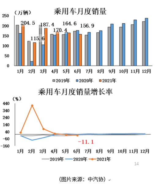 2021年楚雄汽车市场洞察，各大品牌销量盘点与趋势分析